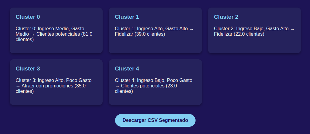 Paso 3