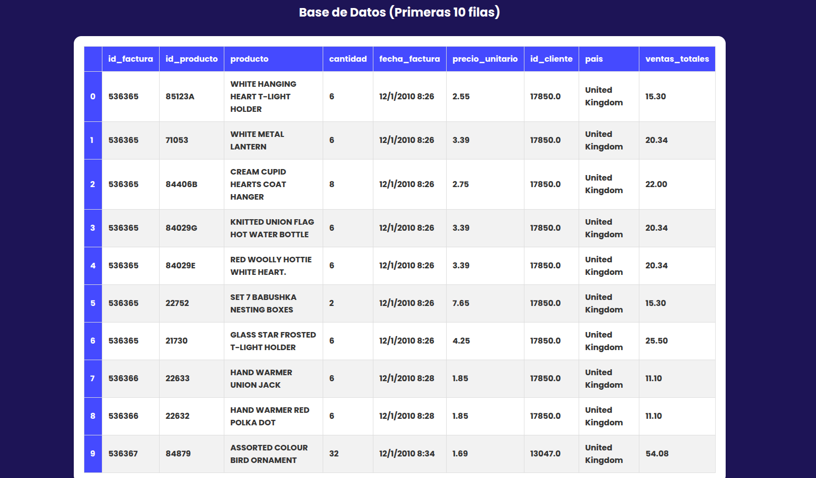 Paso 1
